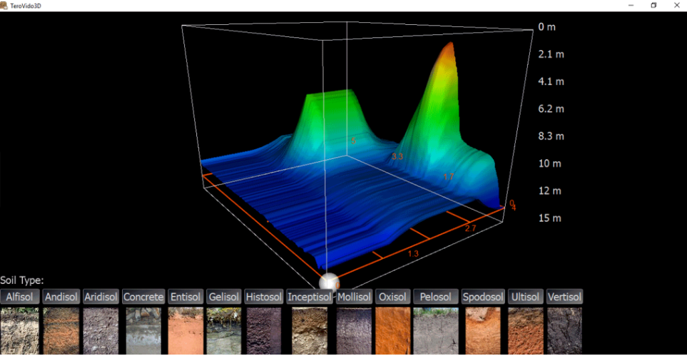 Tero Vido horizontal Sonde 3D Bodenscanner Steuerung über die Tero Vido App